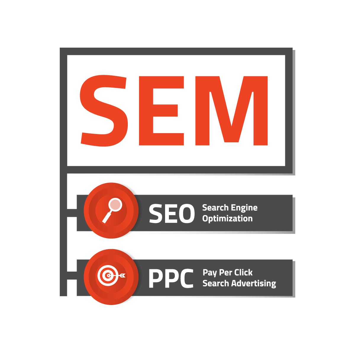 Optimize Your Reach: SEO vs SEM | Curiosity Marketing Group