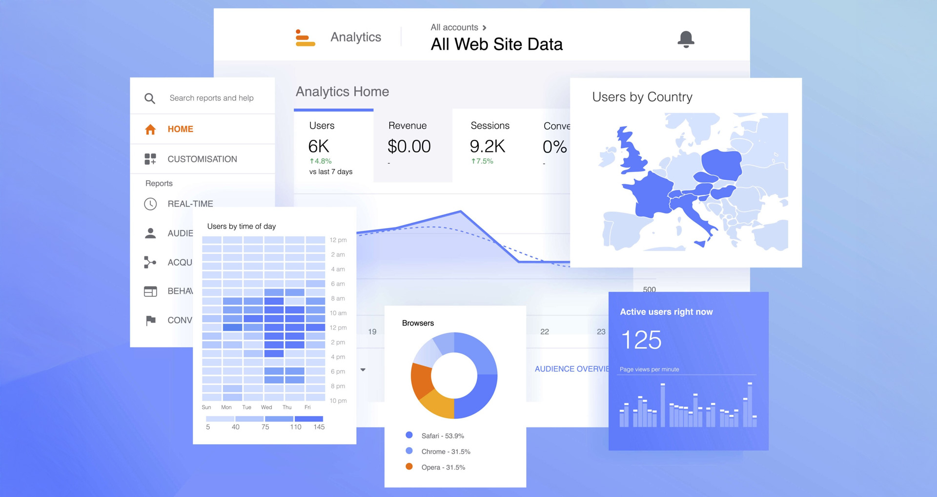 How to Add a User to Google Analytics: A Step-by-Step Guide